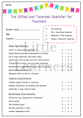 The gifted and talented checklist for teachers